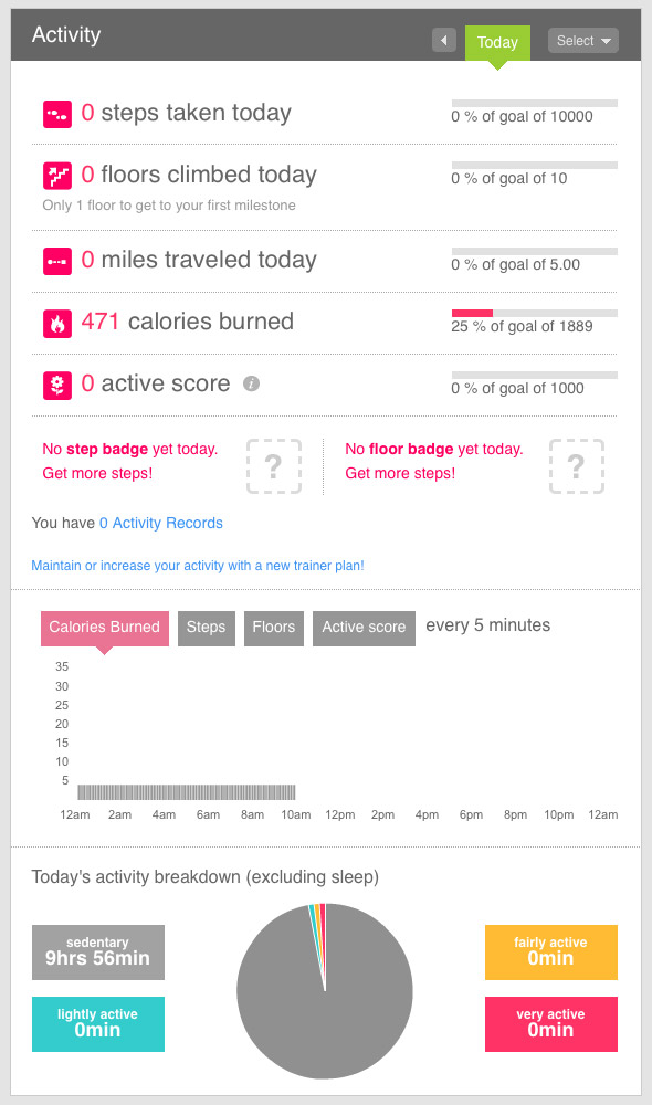 Dashboard activity